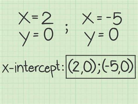 How to find y intercept using two points - Mar 1, 2015 · To find the y-intercept (b), you need to set x to one of the x values and y to one if the y values and solve: y=mx+b. b=y-mx. The function could look like this: m=getSlope(x1,y1,x2,y2) b=y1-m*x1. return b. The coordinates of the point would be (0,b), so you can return that instead if you want. Share. 